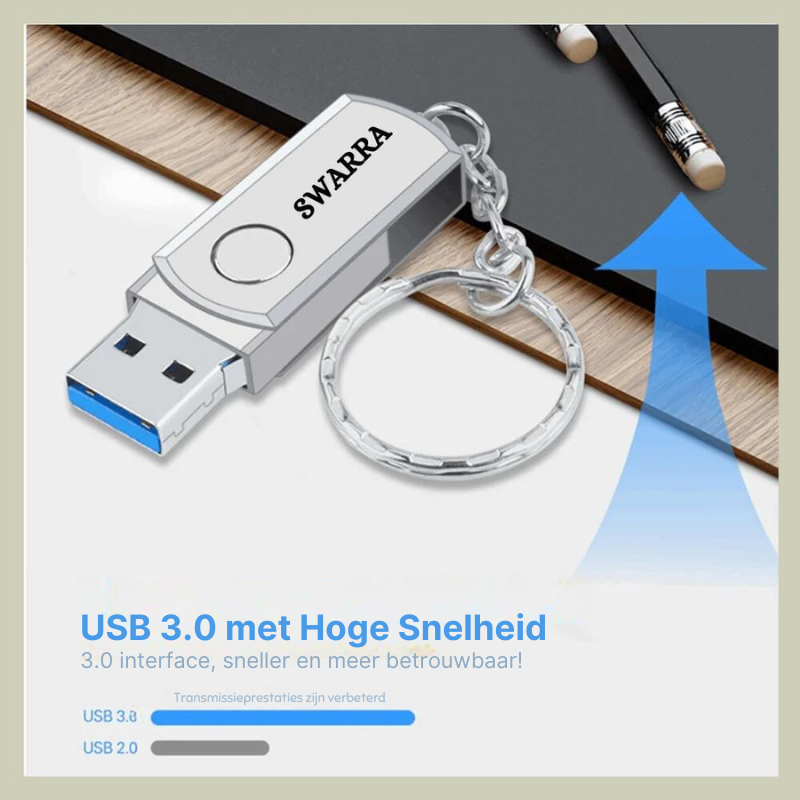 2TB USB-stick met hoge snelheid (1+1 Gratis)